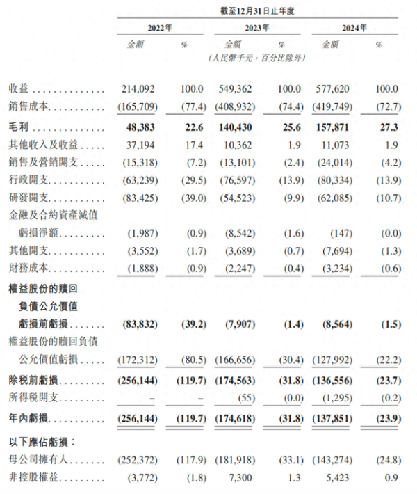 线上配资门户网 近半收入依赖单一车企，泽景电子陷入亏损泥潭